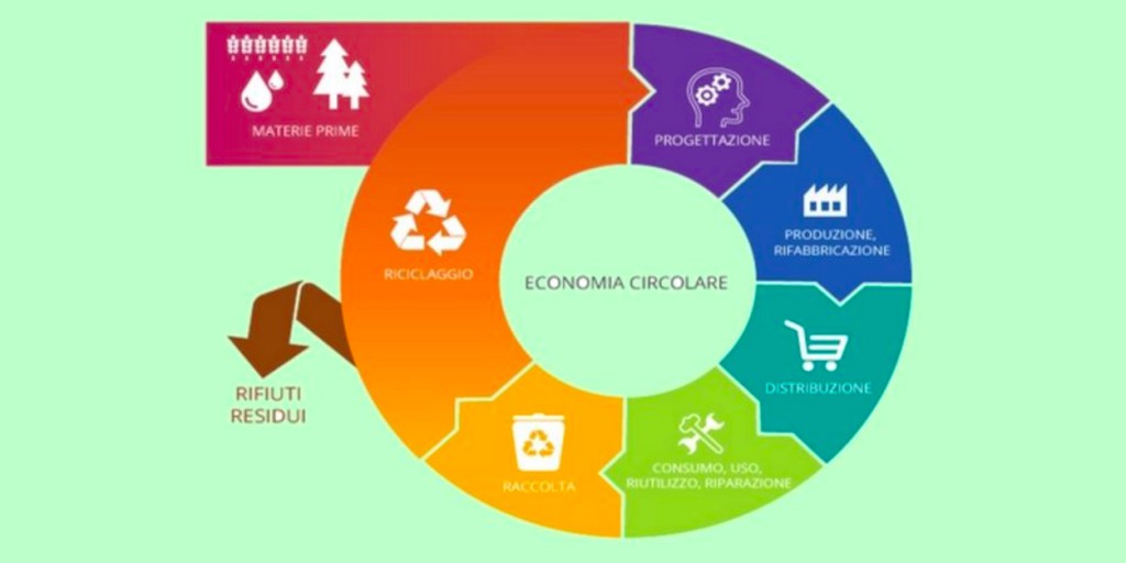 processo-economia-circolare